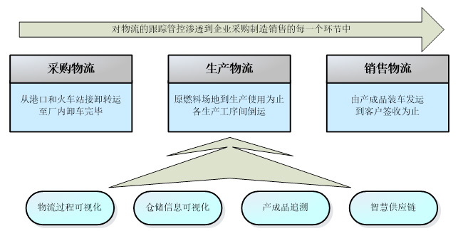 1584434787571930.jpg 物流.jpg