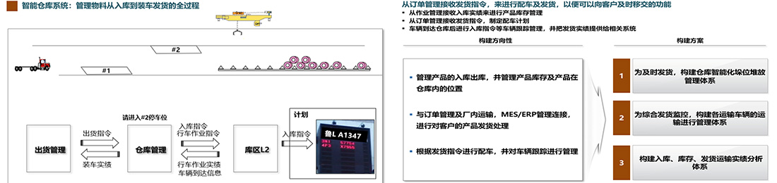 1584503123137621.jpg 智能庫房(fáng).jpg